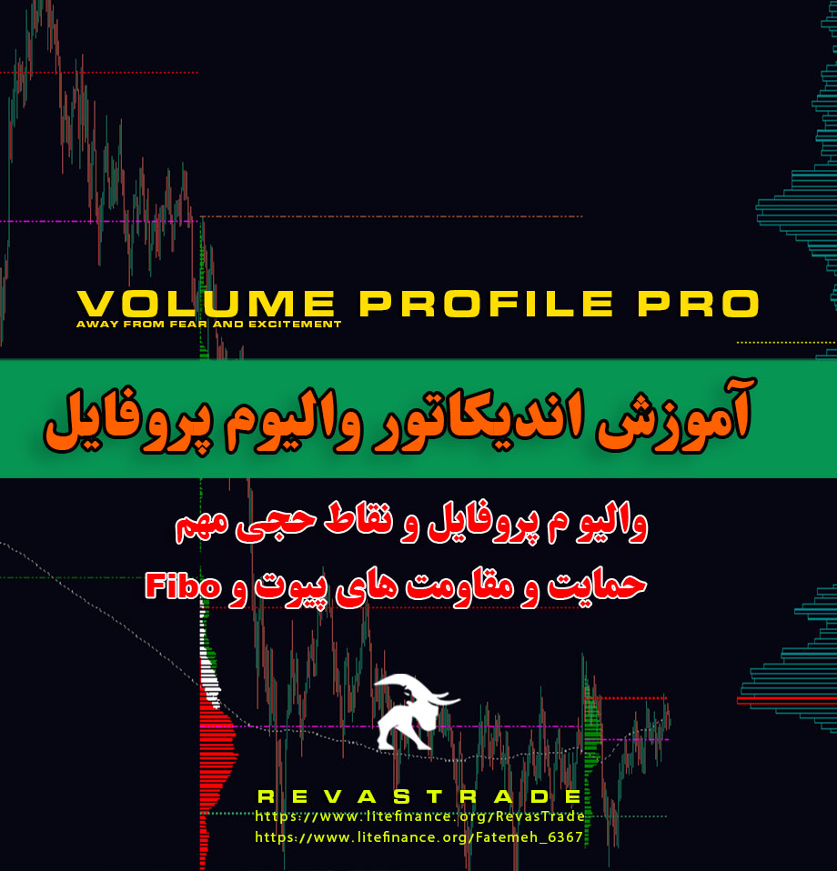 اندیکاتور والیوم پروفایل