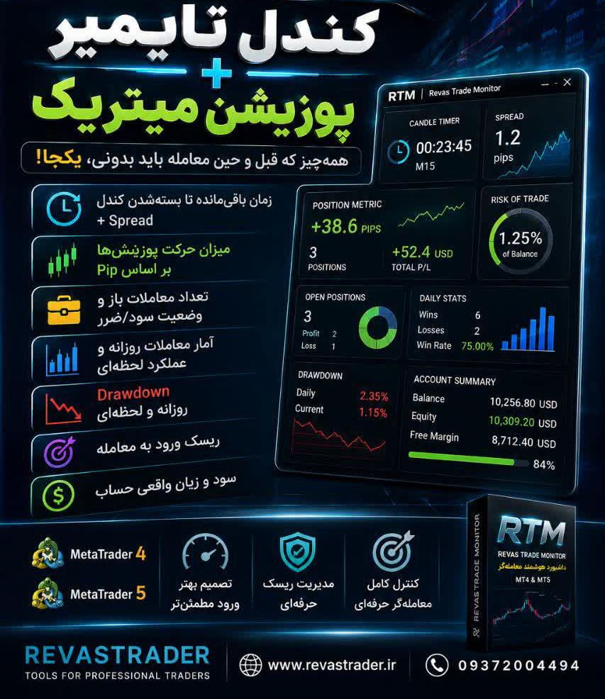 اندیکاتور کندل تایمیر