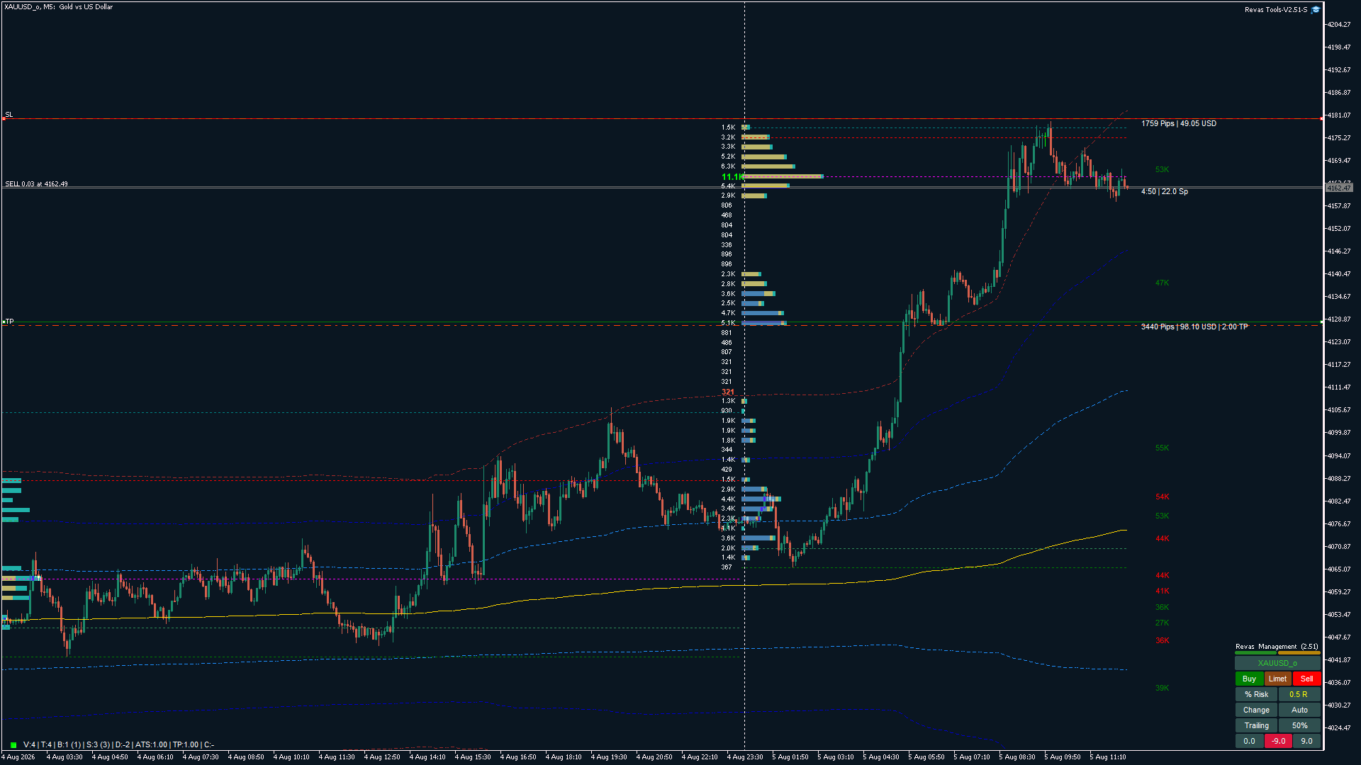 Chart #311987975