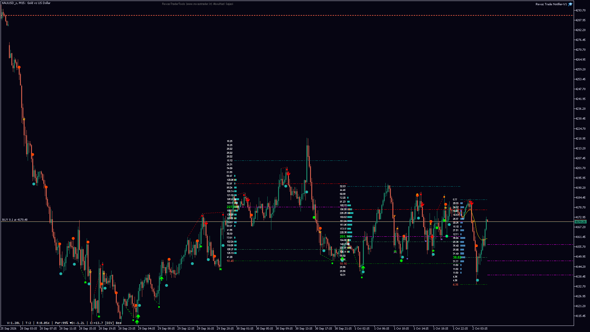 Chart #351380230